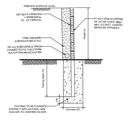RETAINING WALL CROSS SECTION